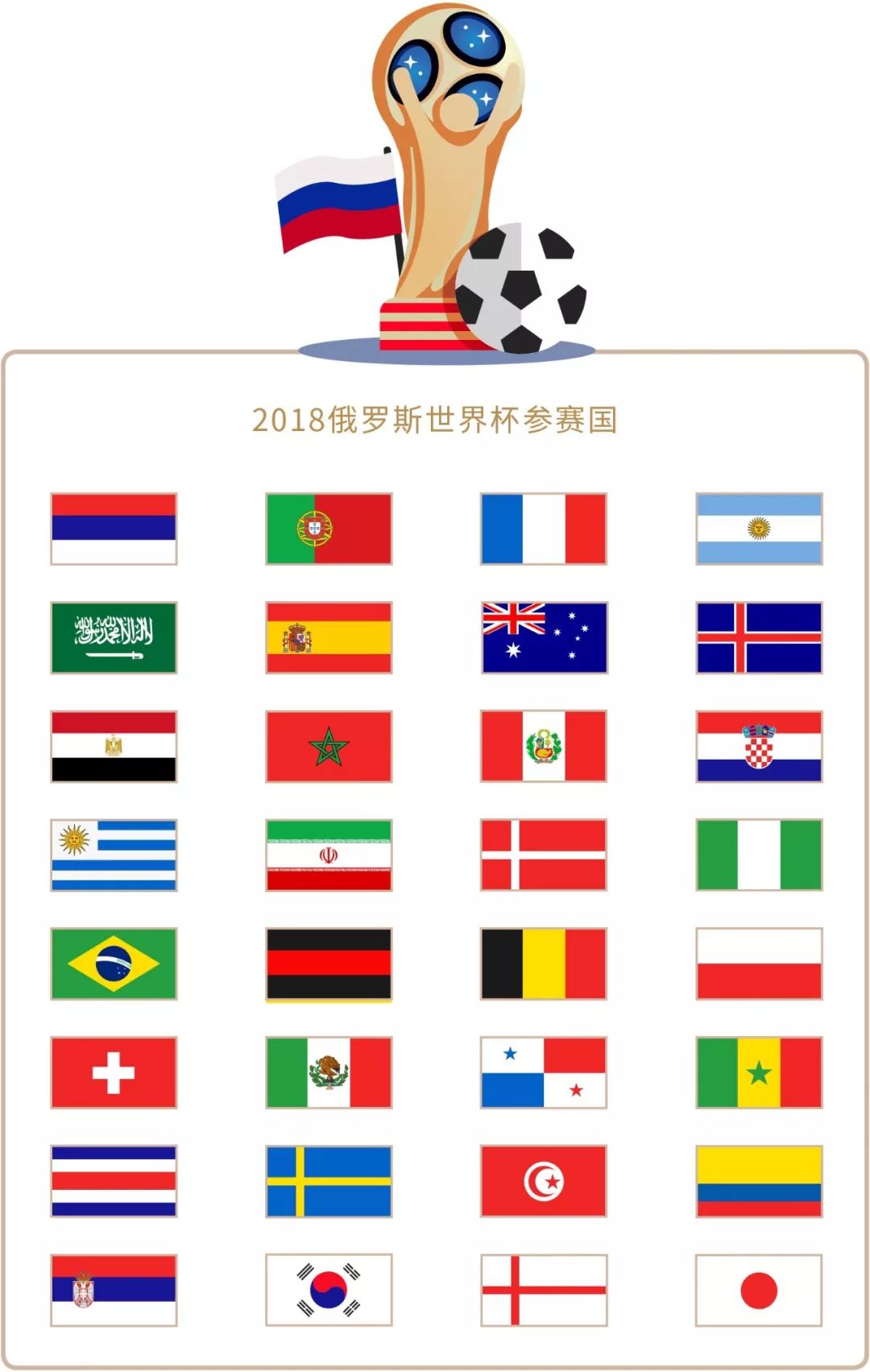 选择和